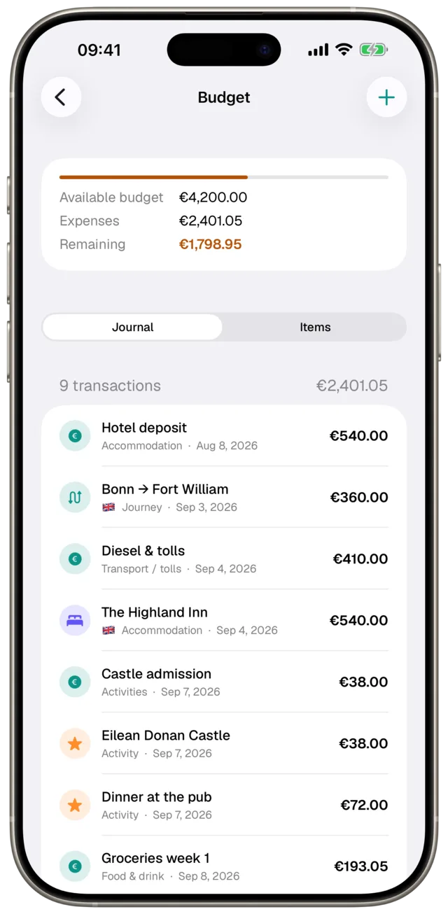 Trip budget in Etappe