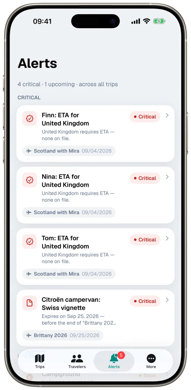 Alerts in Etappe