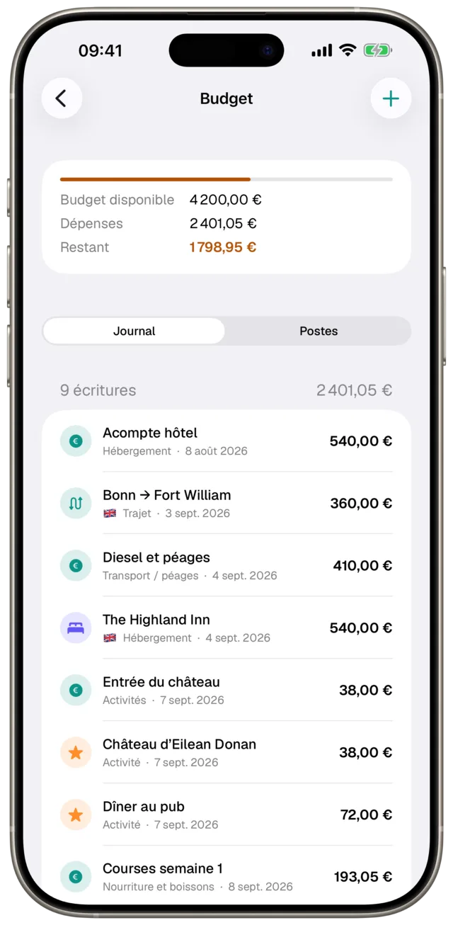 Budget du voyage dans Etappe