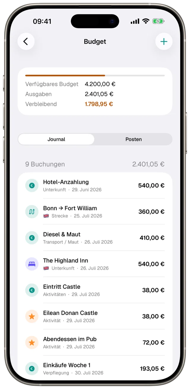 Reise-Budget in Etappe