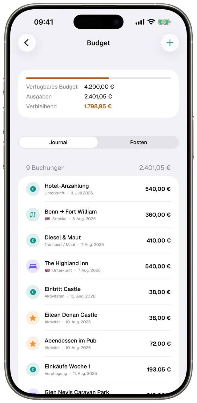 Reise-Budget in Etappe